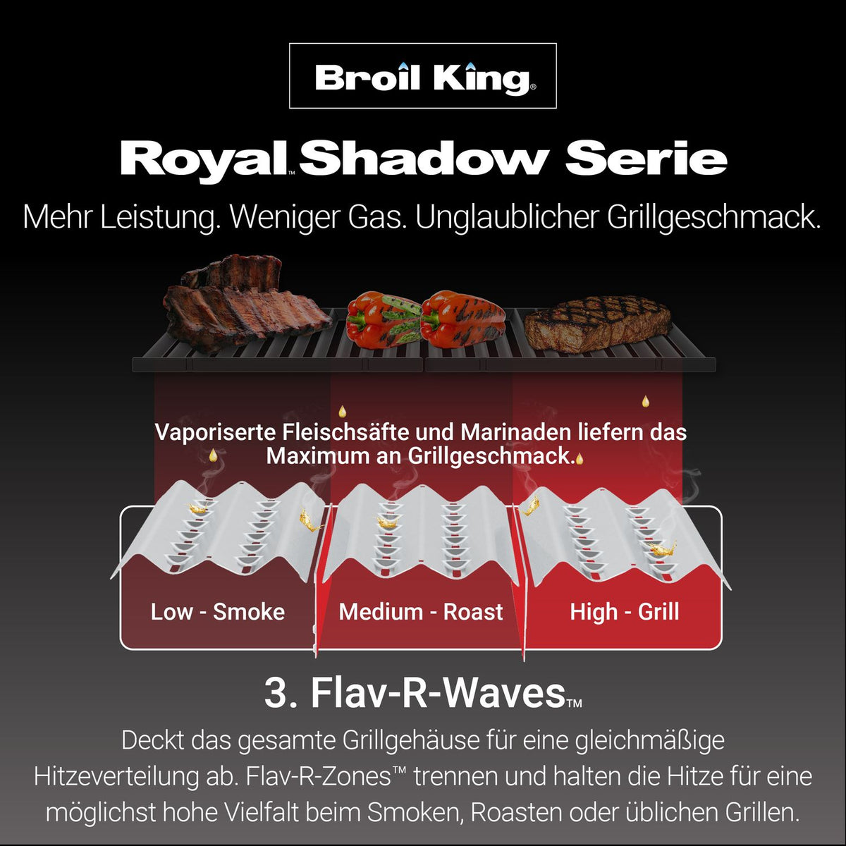 Broil King Royal 320 - Modell 2025 - Grillstar.deBroil King Royal 320 - Modell 2025Broil KingGrillstar.de